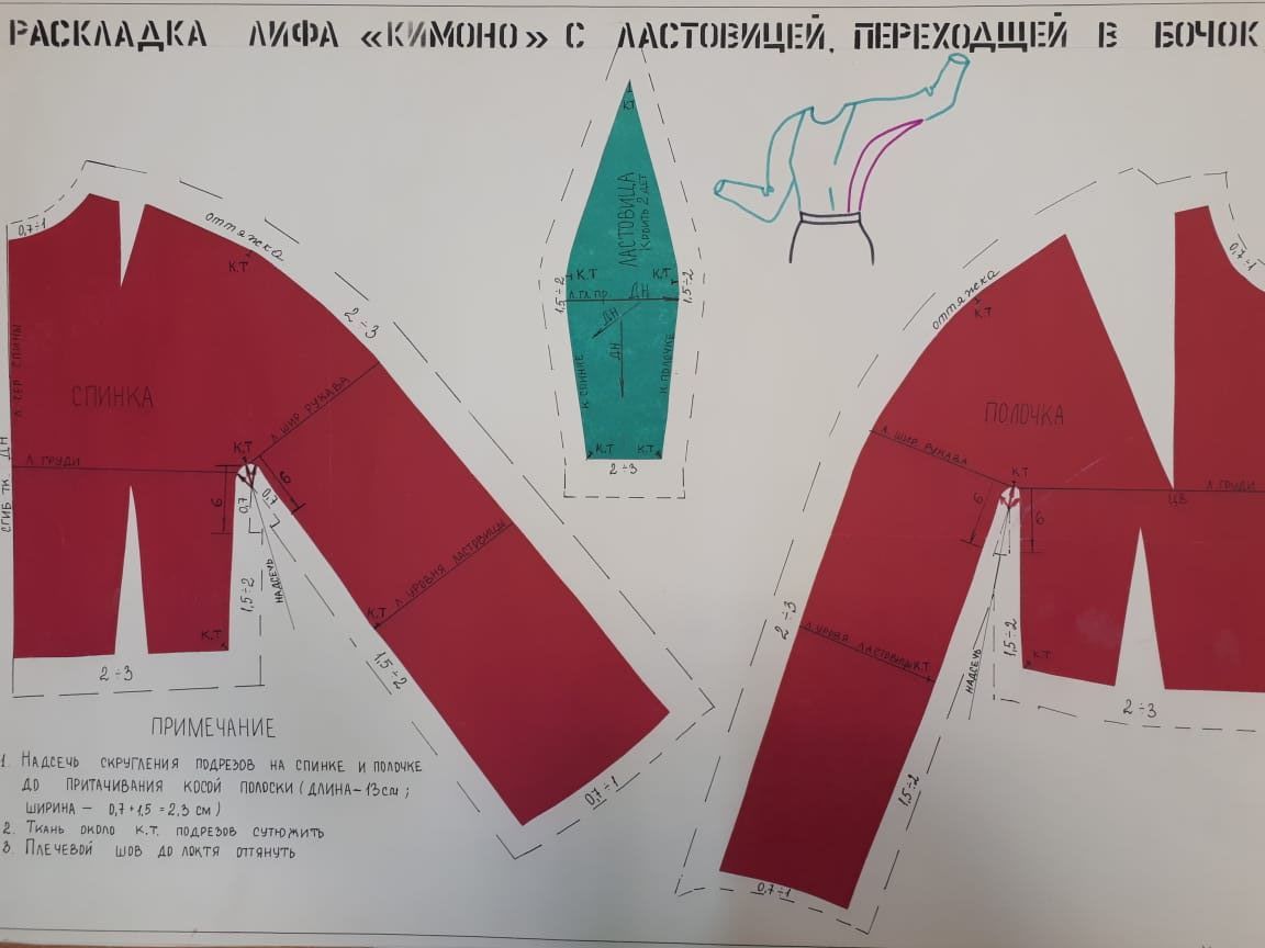Курс "Конструирование и моделирование" Курс "Конструирование и моделирование"